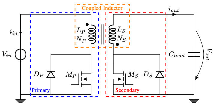 Basic schematic of a bi-directional flyback converter.
