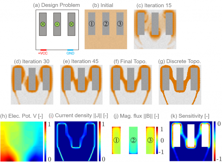From Topology Optimization to 3D Printed Coils ‒ LAI ‐ EPFL