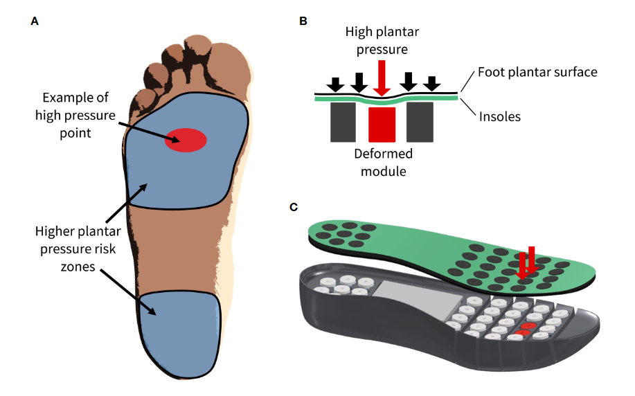 Source : https://mediatheque.epfl.ch