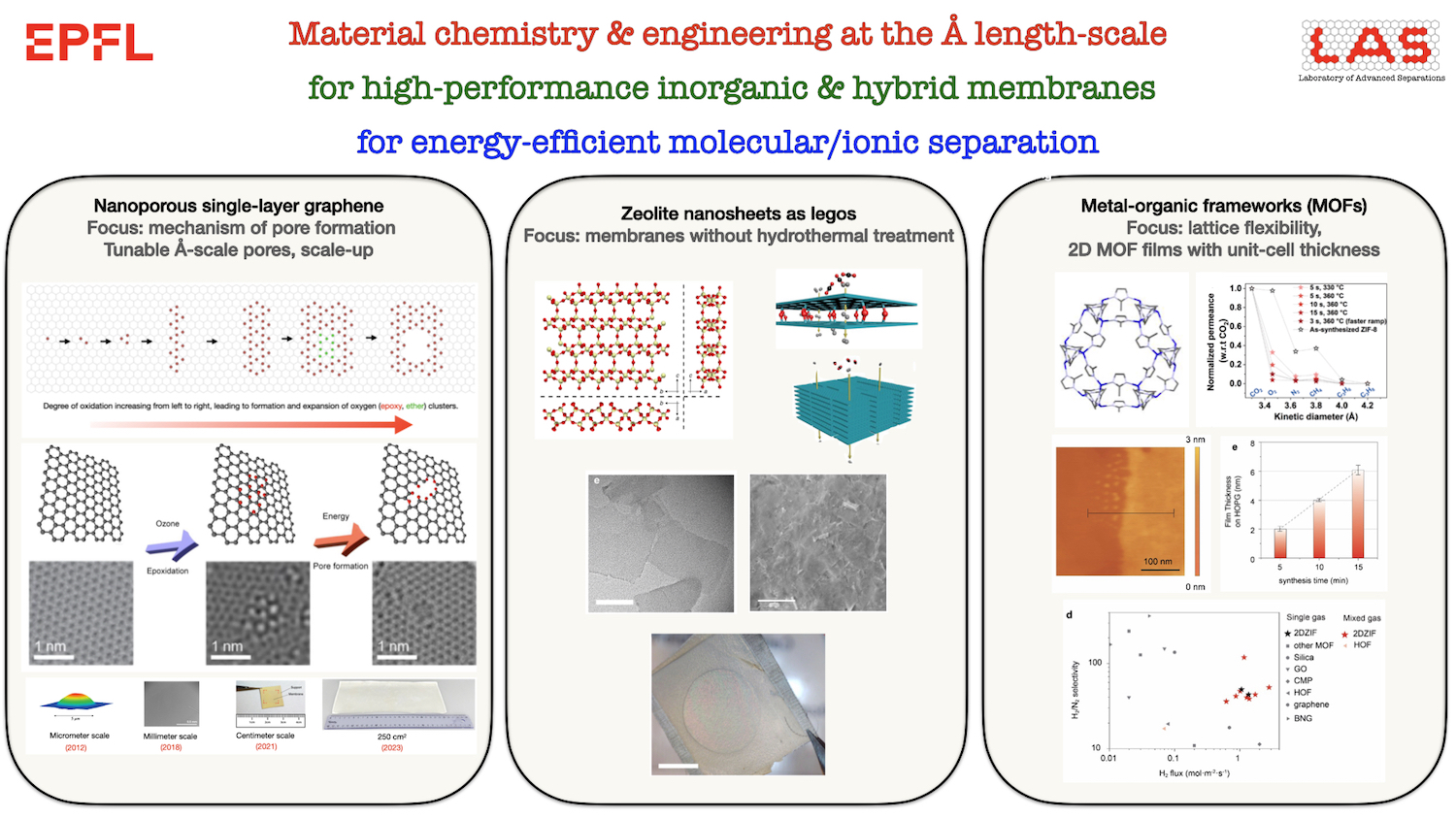 Scalable and Sustainable Synthesis of Advanced Porous Materials