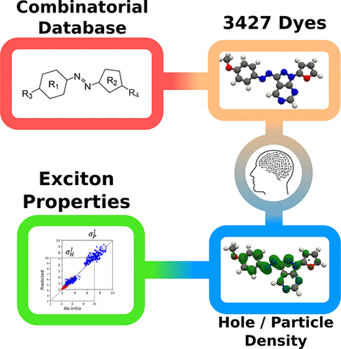 Publications ‒ LCMD ‐ EPFL