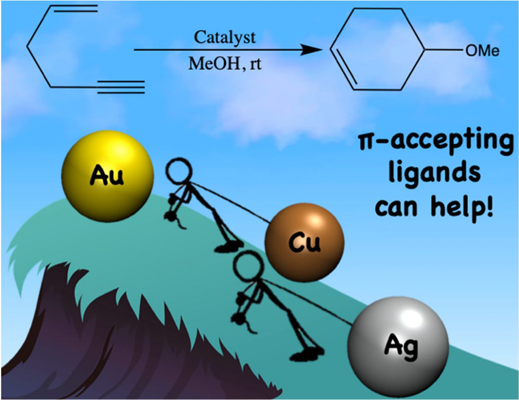 Publications ‒ LCMD ‐ EPFL