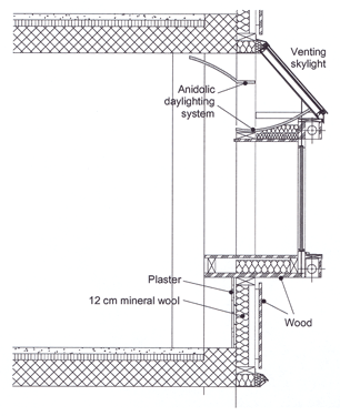 anidolic facade diagram