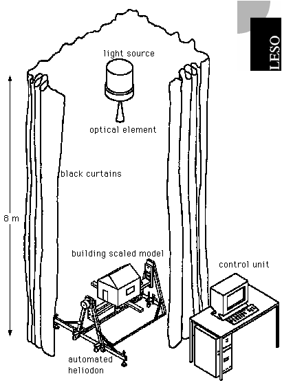 drawing of direct sun simulator with scale model of building under sun simulating light source 