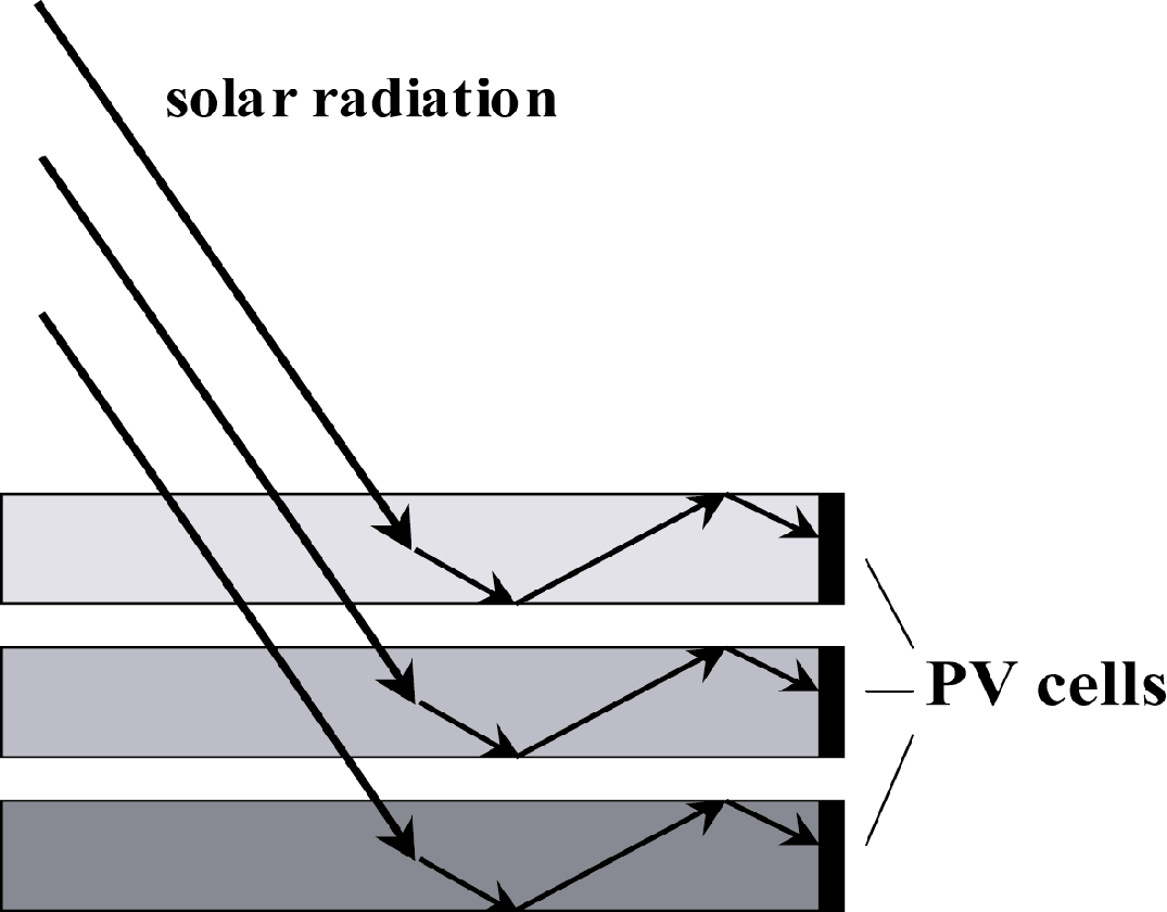diagram showing path of solar radiation
