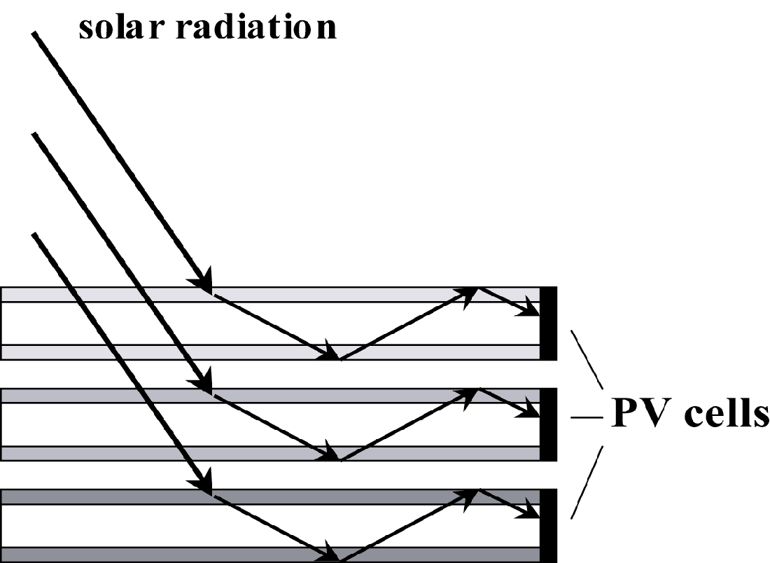 graph showing solar radian path