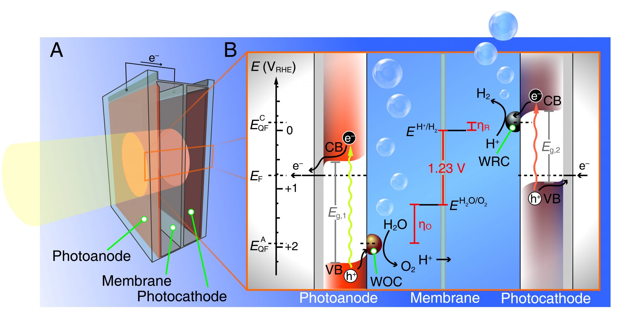 Solar Fuels ‒ LIMNO ‐ EPFL