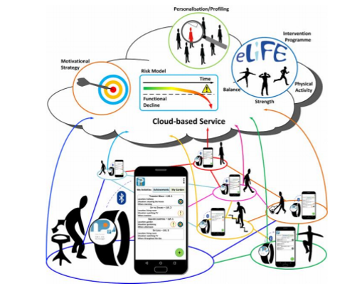 PreventIT iPAS system overview