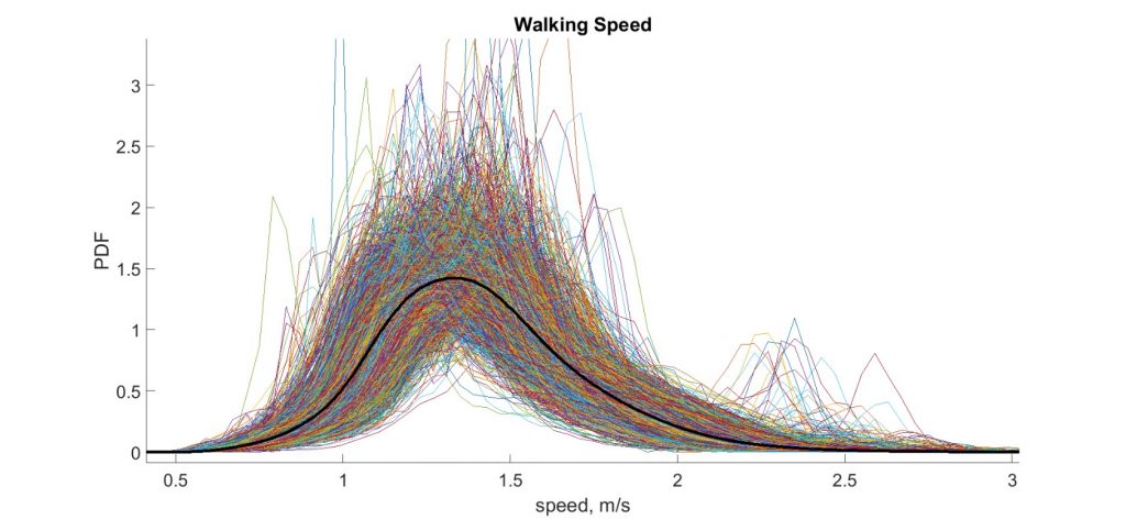 Cohorte Lausanne Study Walking Speed graphic