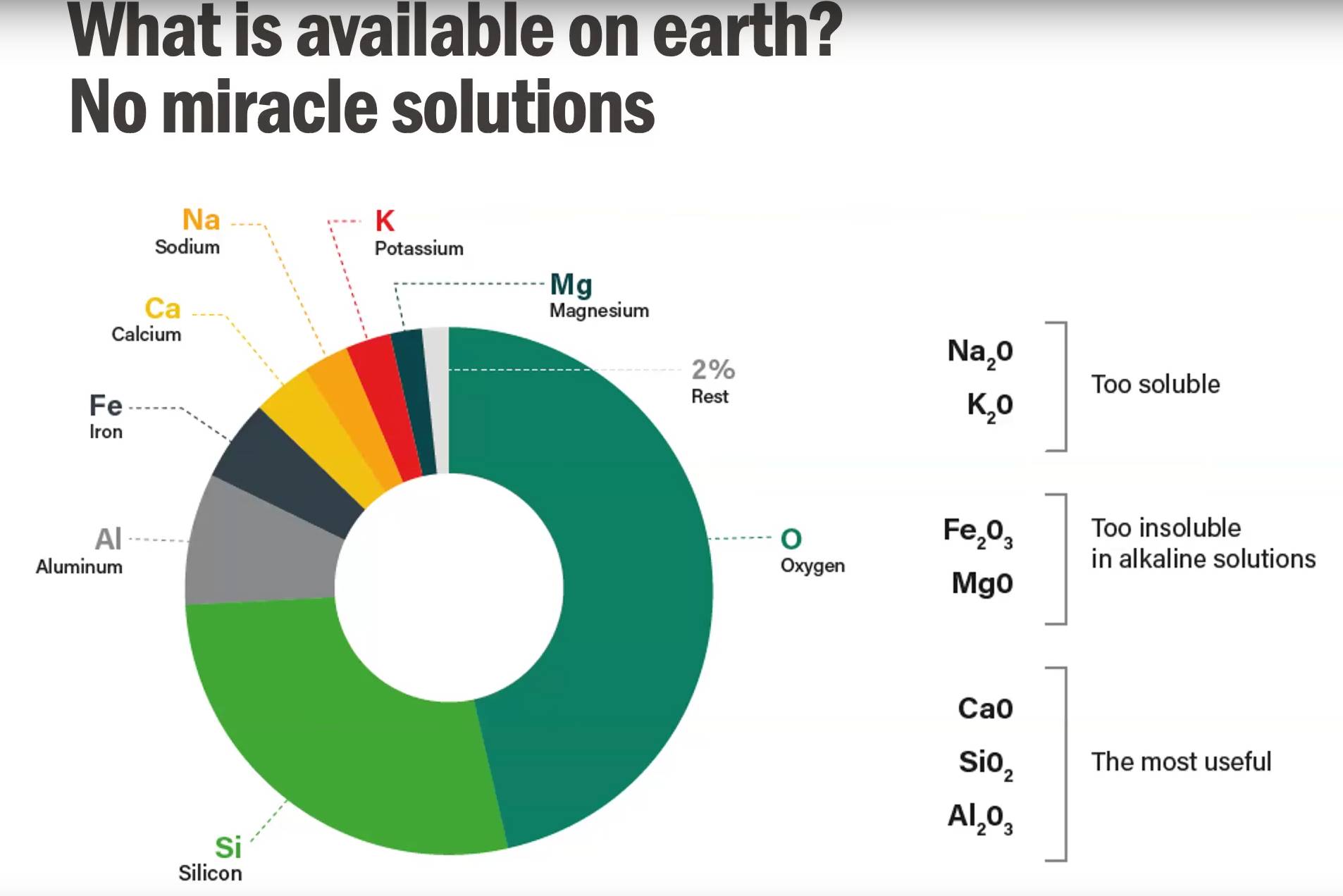 Cemnet Problem Is Portland Cement the problem? ‒ LMC ‐ EPFL