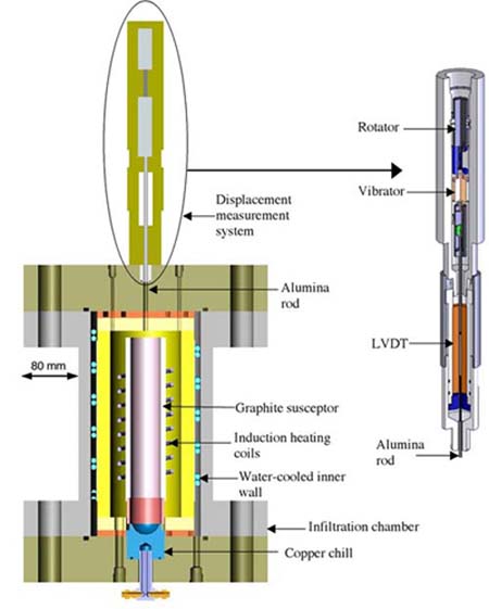 /webdav/site/lmm/shared/images/research/Infiltration-chamber-petit2.jpg