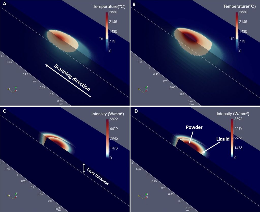 Simulation results for temperature and beam energy absorption