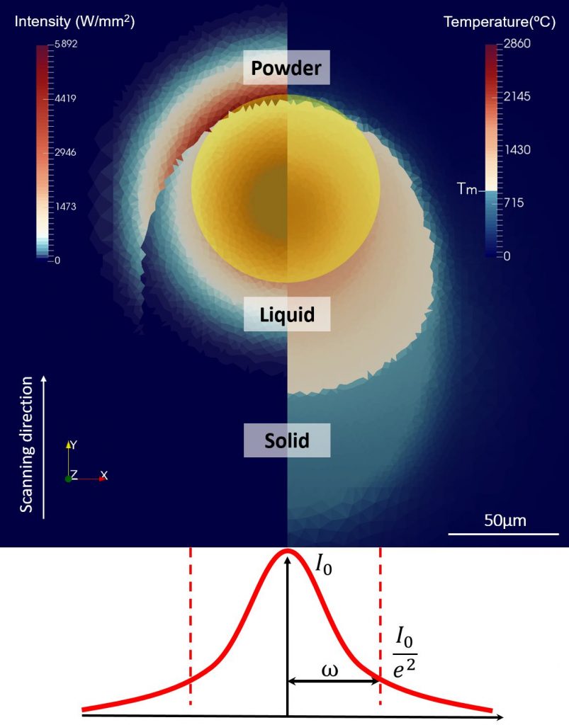 Simulated temperature and energy absorption in bronze