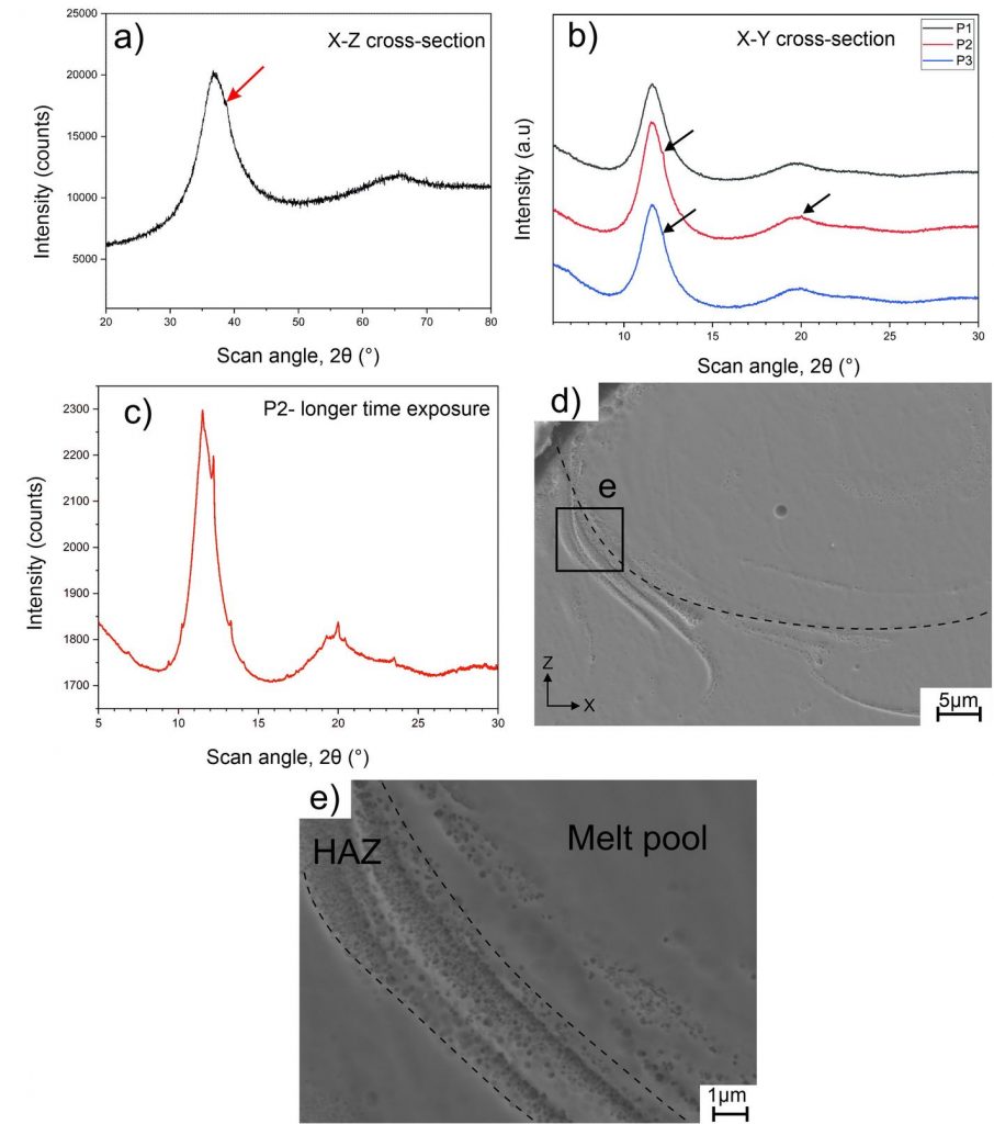 XRD-Patterns and SEM images of BMG produced by additive manufacturing