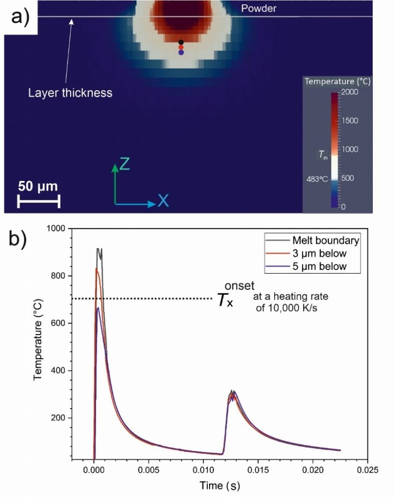 Temperature simulations