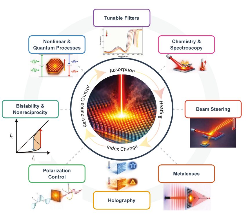New Paper Published