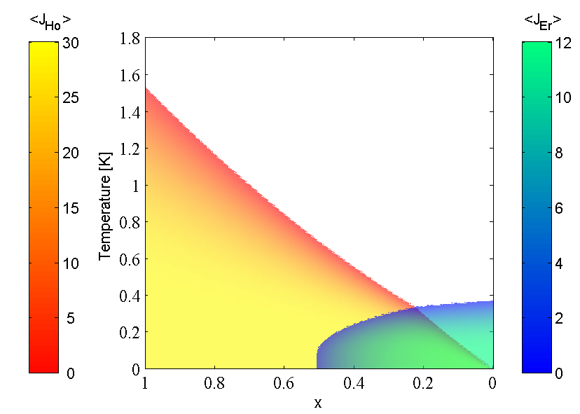 LiHo/ErF4 phase diagram obtained by Virtual Crystal Mean Field