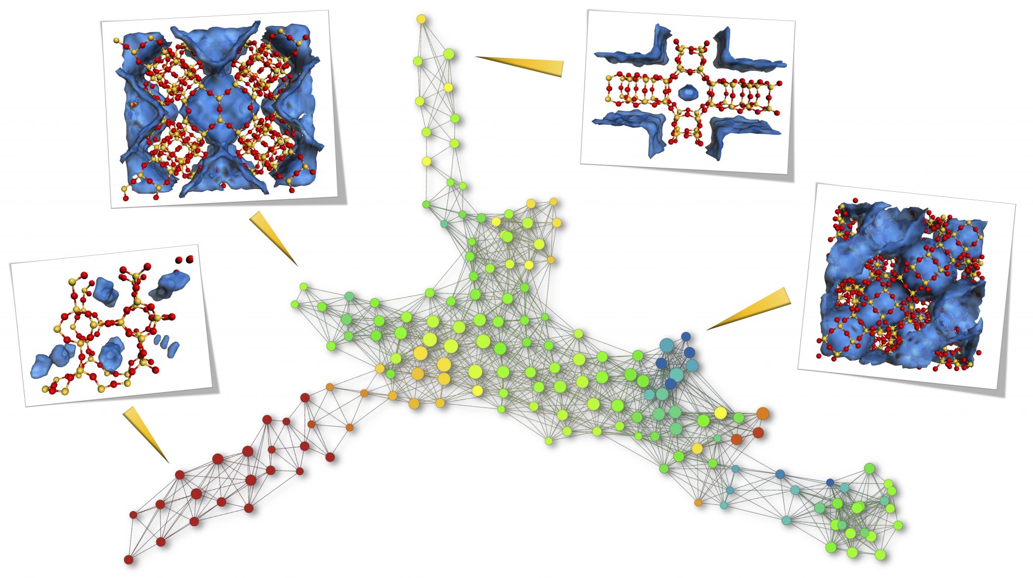 Lsmo Laboratory Of Molecular Simulation