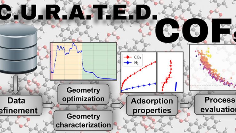 Building A Consistent And Reproducible Database For Cofs Lsmo