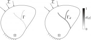 Continuum damage models for crack propagation ‒ LSMS ‐ EPFL