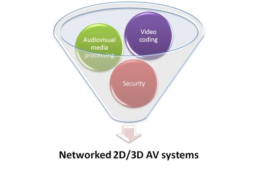 /webdav/site/mmspl/shared/lee_visnet-ii_2.jpg