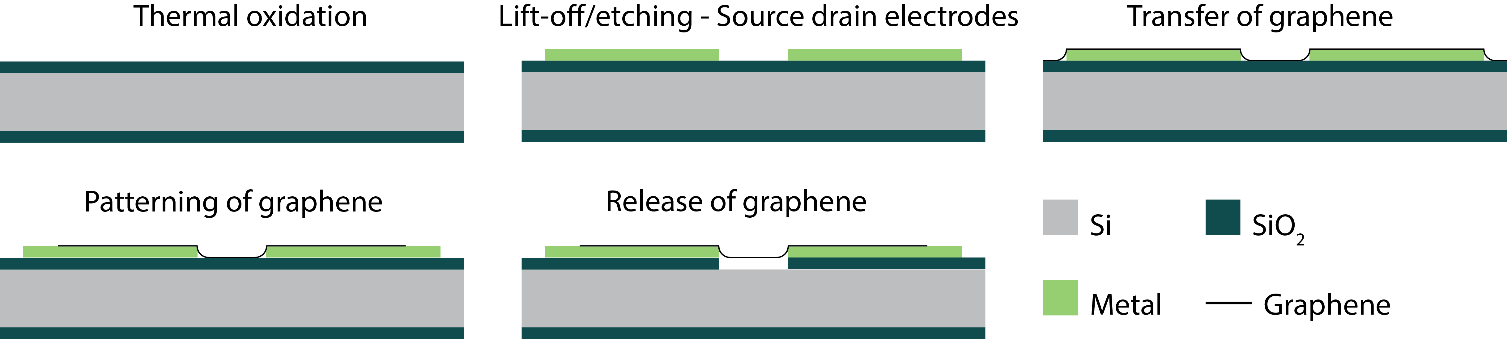 Membranes fabricated