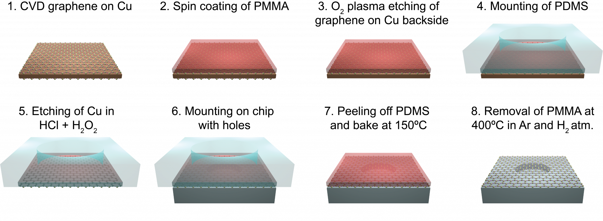 Fabrication graphene resonators