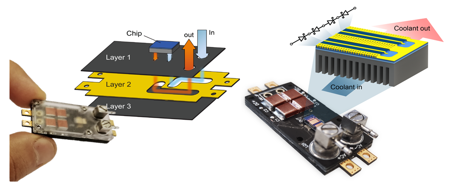 high power density converters ‒ POWERLAB ‐ EPFL