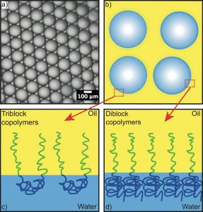 Emulsion drops produced with microfluidics and stabilized by surfactants