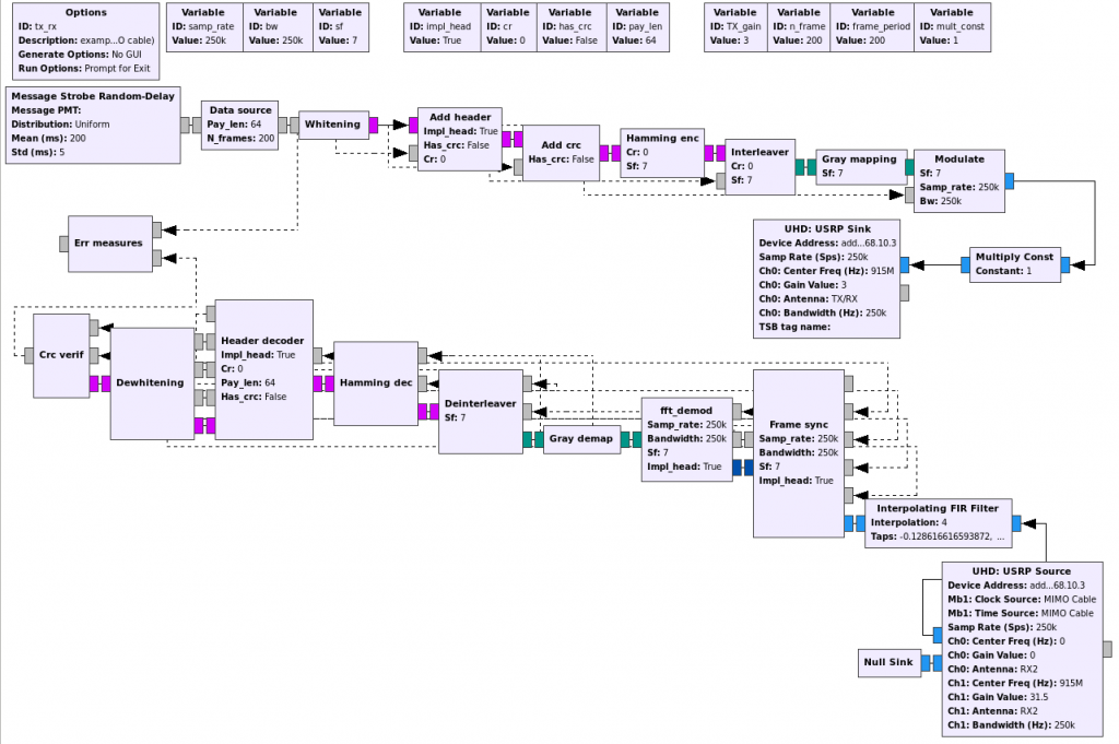LoRa PHY based on GNU Radio ‒ TCL ‐ EPFL