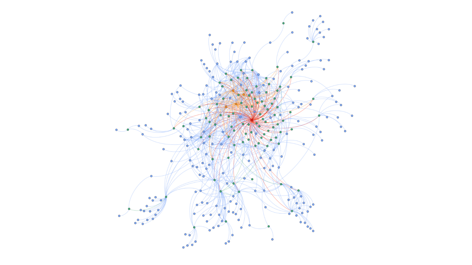 KRAB Zinc Finger Protein interactome network obtained by Mass Spectrometry. The KRAB Zinc Finger Proteins are depicted in green while their interactors are in blue. Additionally, their main interactor, KAP1 and its associated proteins are represented in red and orange, respectively | © Pierre-Yves Helleboid & Didier Trono