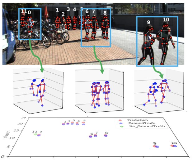 Estimating 3D pose for athlete tracking using 2D videos and Amazon  SageMaker Studio | AWS Machine Learning Blog