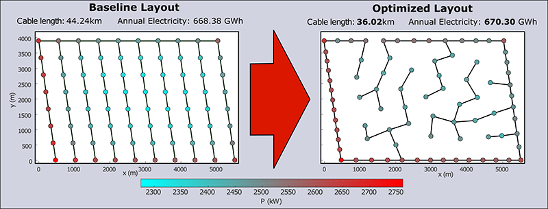 Baseline layout (right) and optimized layout