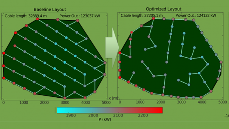 Wind farm layout optimization