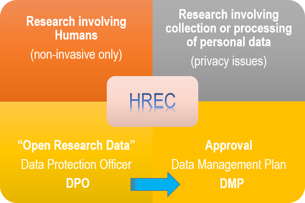 minimum requirements for a human research ethics committee in australia