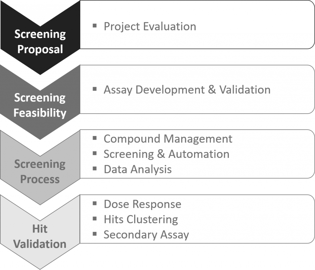 Screening ‒ BSF ‐ EPFL