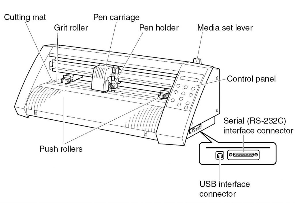 40″ x 60″ Cutting Mat