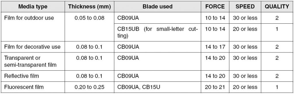 CE5000-40-CRP Manual - Graphtec