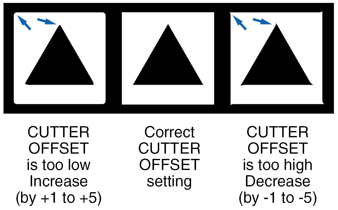 Graphtec RoboPro CE5000-40-CRP ‒ Center of MicroNanoTechnology CMi ‐ EPFL