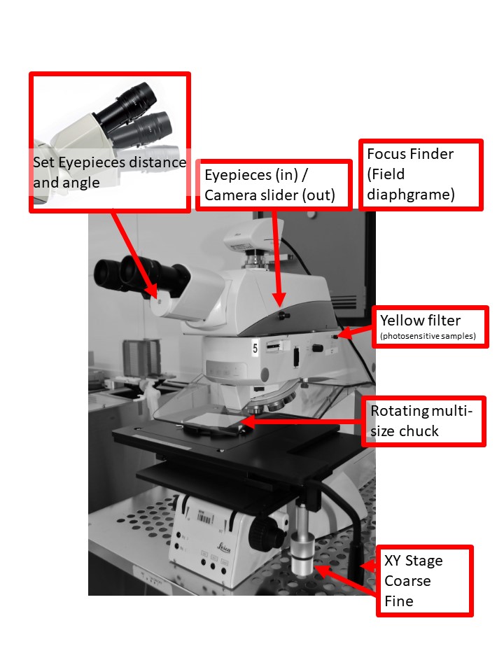 Leica DM8000 overview