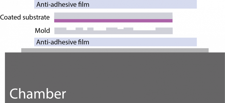 NILT CNI v3.0 ‒ Center of MicroNanoTechnology CMi ‐ EPFL