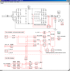3-level Voltage Source Inverter (VSI)