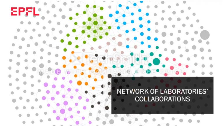 Data visualisation of labs that work together