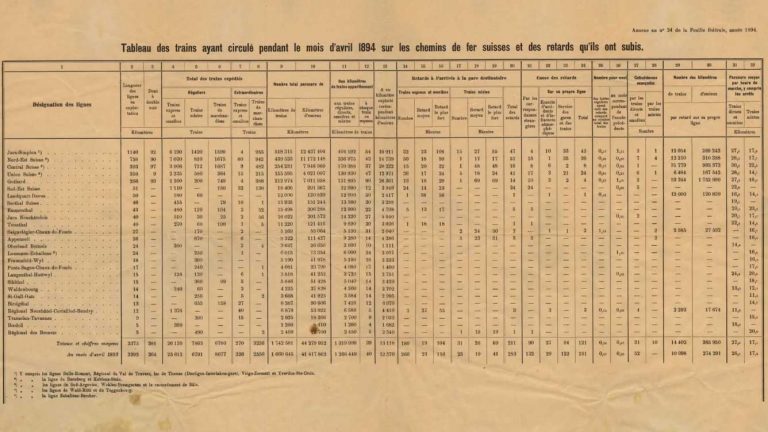 Horaire chemin de fer suisse 1894