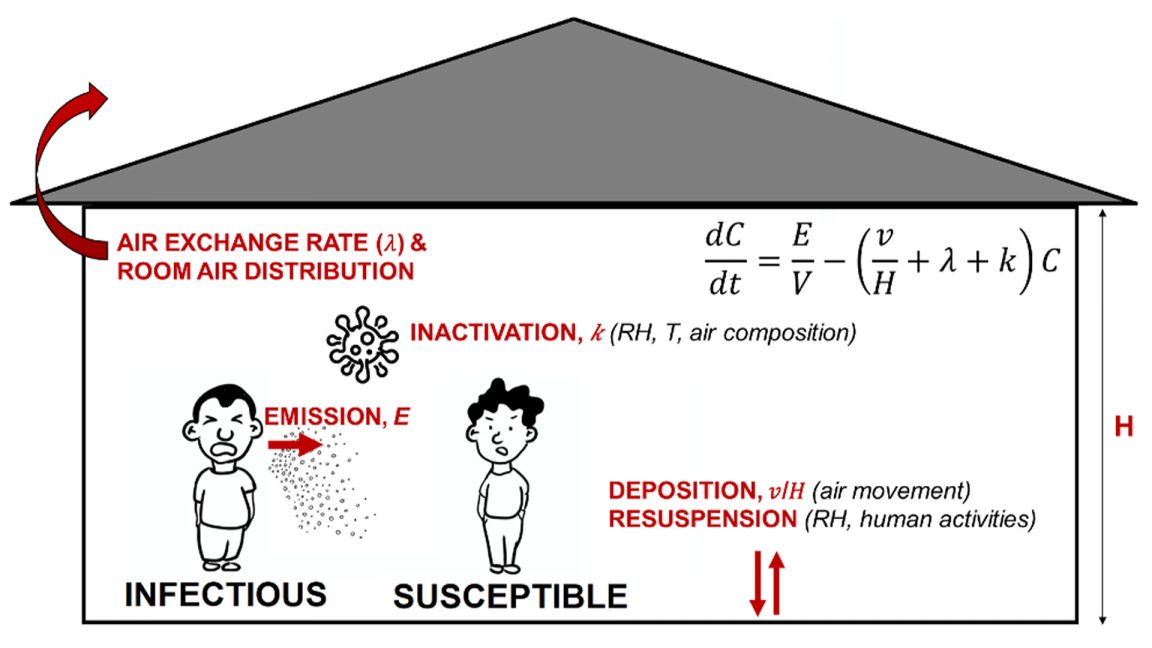 ICARUS ‒ ENAC ‐ EPFL