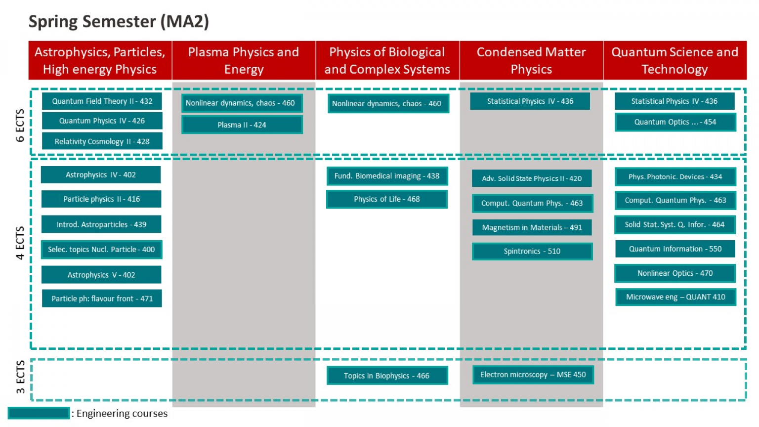 Master in Physics ‒ SPH ‐ EPFL
