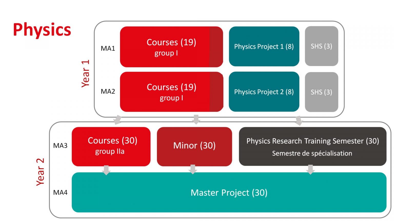 master thesis physics epfl