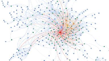 KRAB Zinc Finger Protein interactome network obtained by Mass Spectrometry.