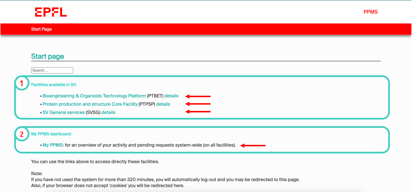 Access PPMS